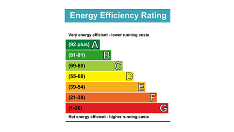 EPC Rating